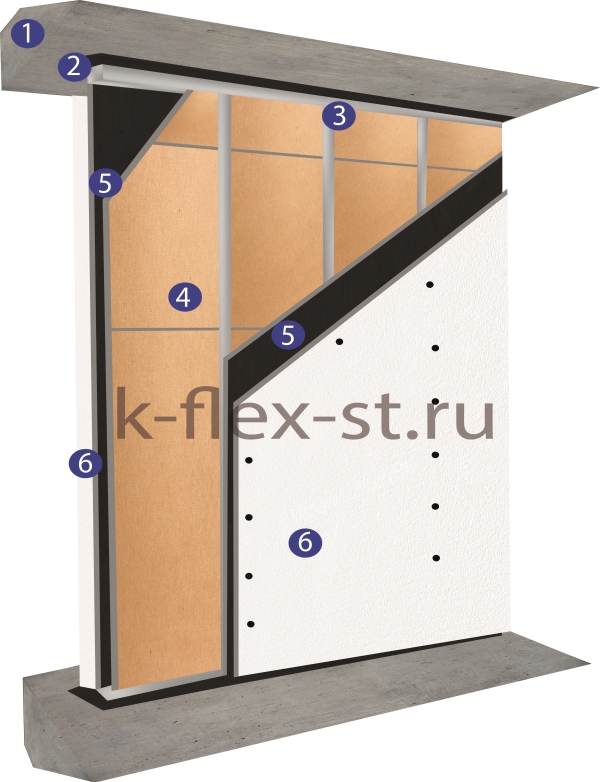 Звукоизоляция перегородки K-FONIK