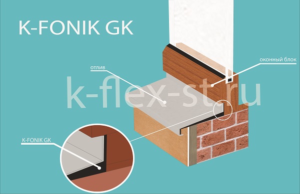 K-FONIK GK